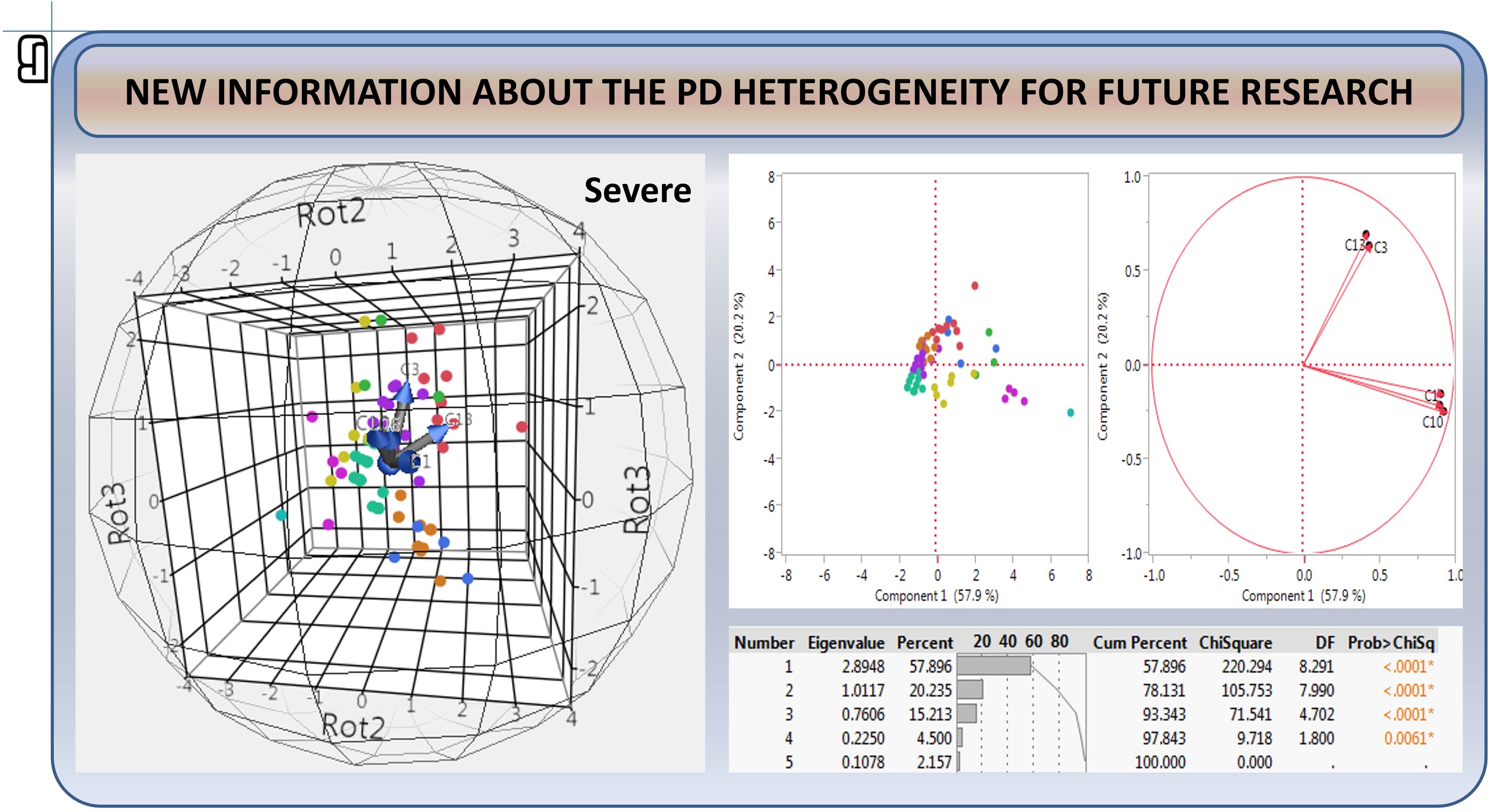 Comparative efficiency in periodontal disease diagnosis — slide 21