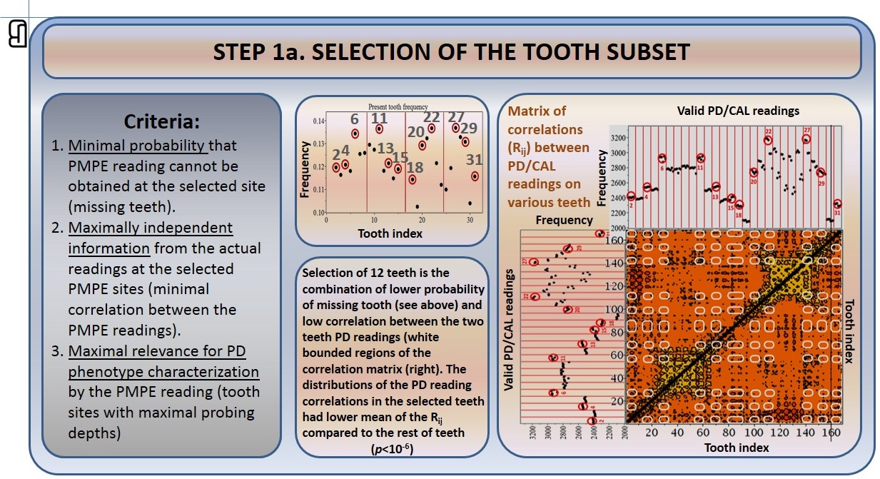 Comparative efficiency in periodontal disease diagnosis — slide 22