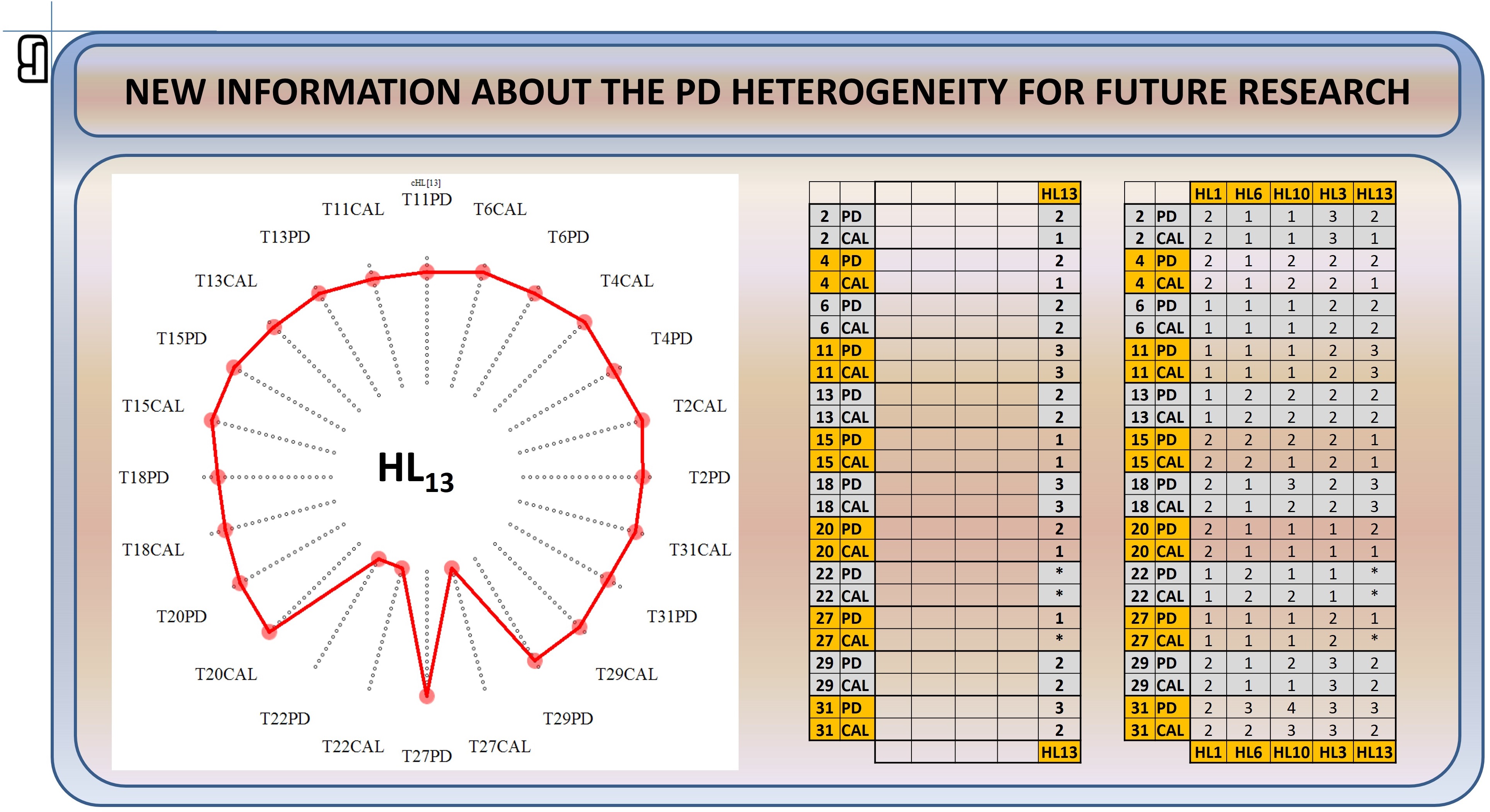 Comparative efficiency in periodontal disease diagnosis — slide 10