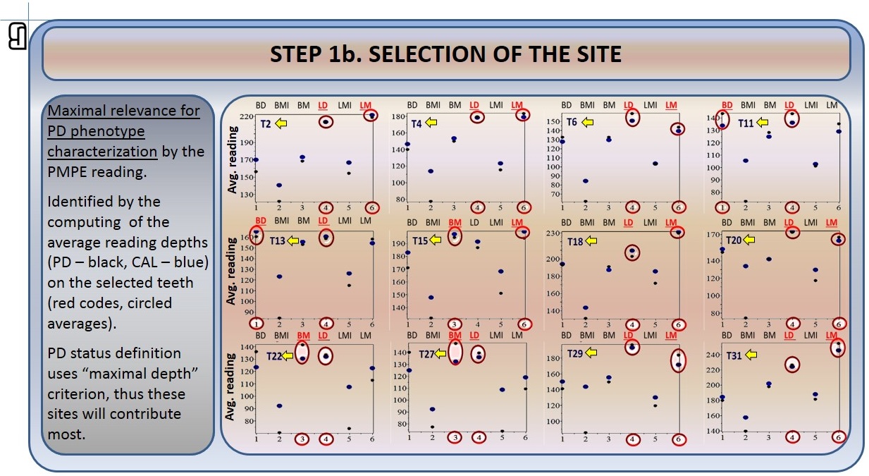 Comparative efficiency in periodontal disease diagnosis — slide 23
