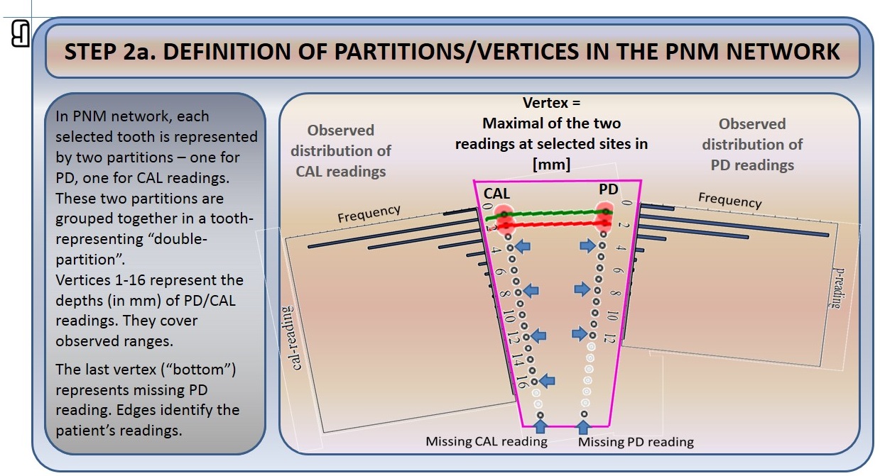 Comparative efficiency in periodontal disease diagnosis — slide 3