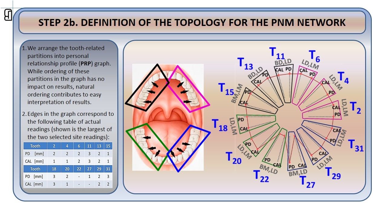 Comparative efficiency in periodontal disease diagnosis — slide 4