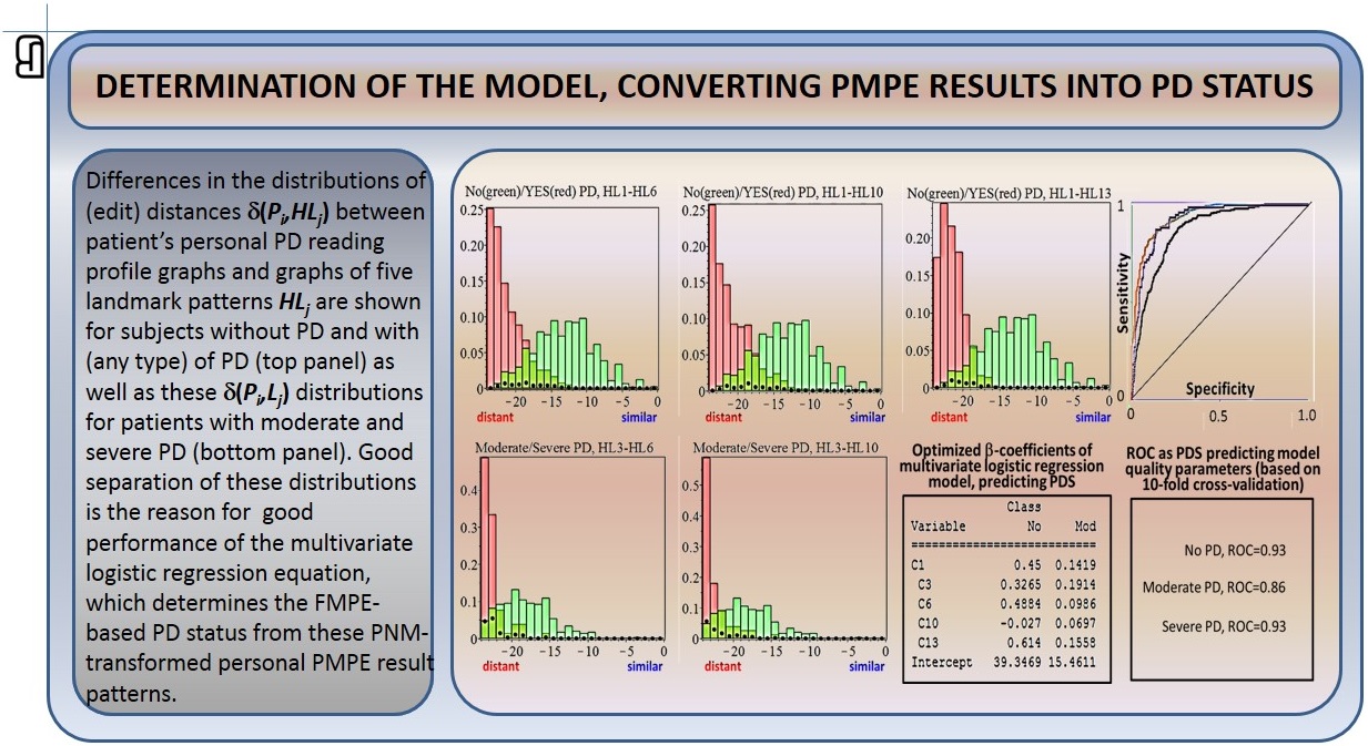 Comparative efficiency in periodontal disease diagnosis — slide 24