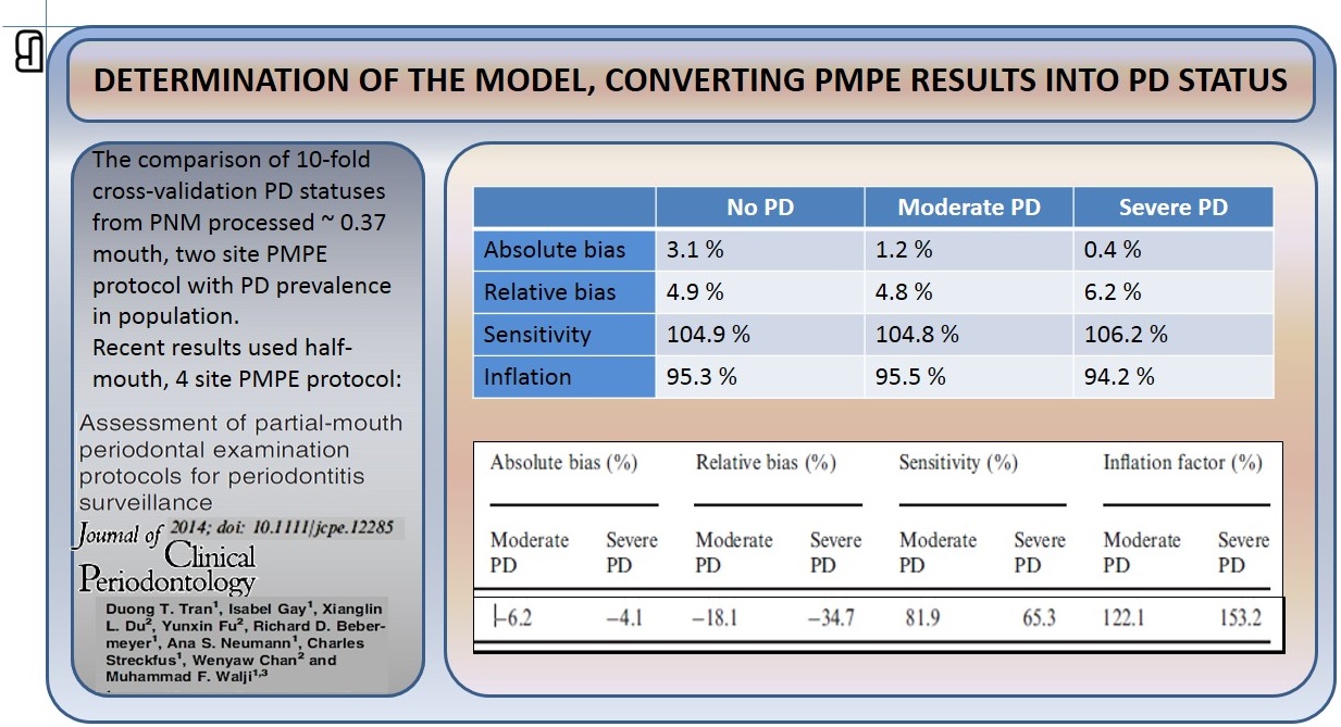 Comparative efficiency in periodontal disease diagnosis — slide 17