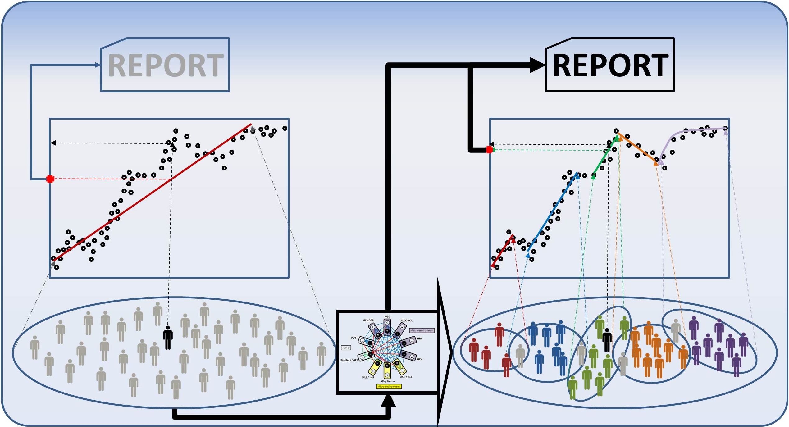 Immediate outcomes of pattern-based clinical characterization