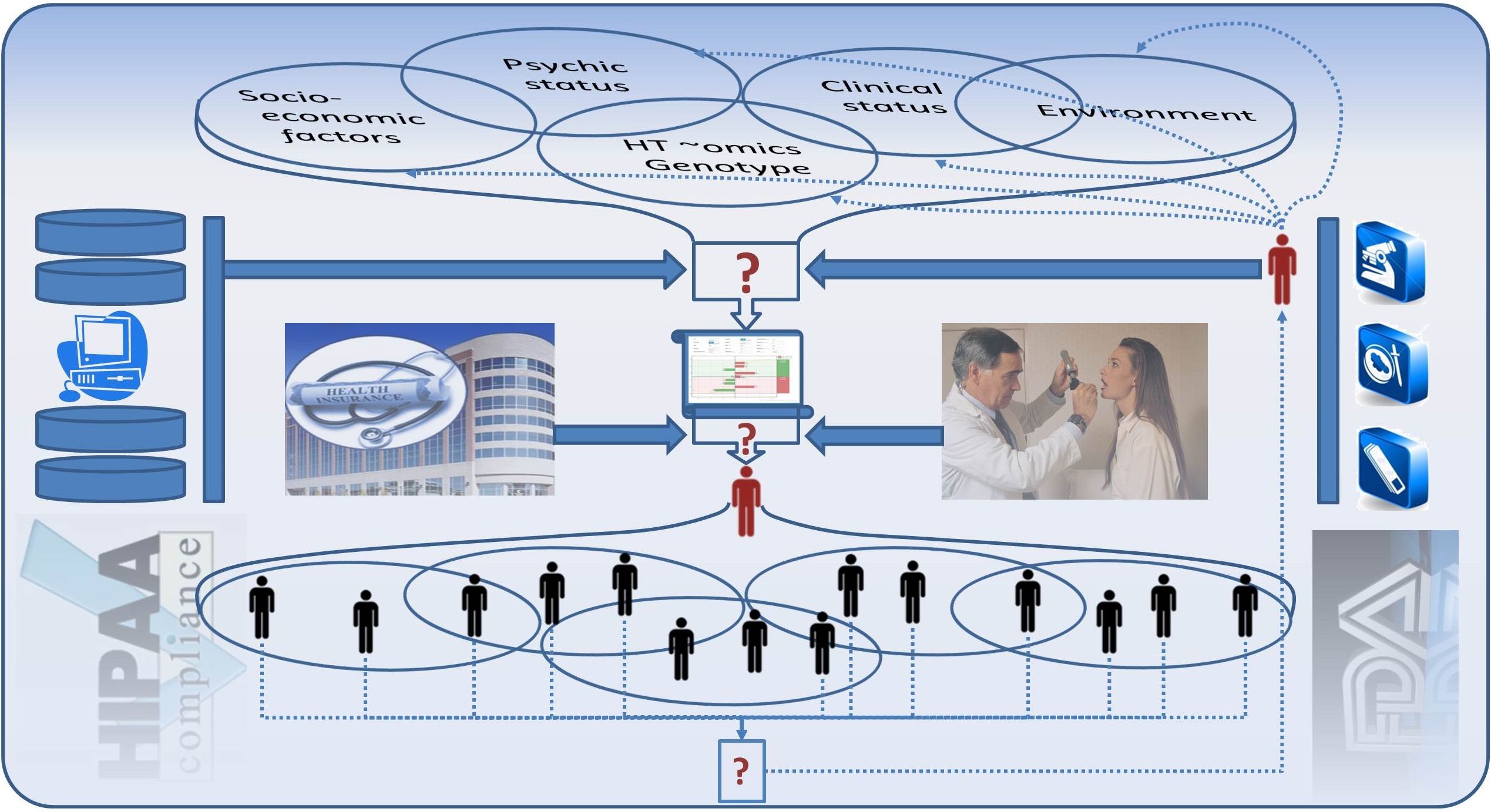 Scheme introducing the discussion of PNM patterns versus conventional values