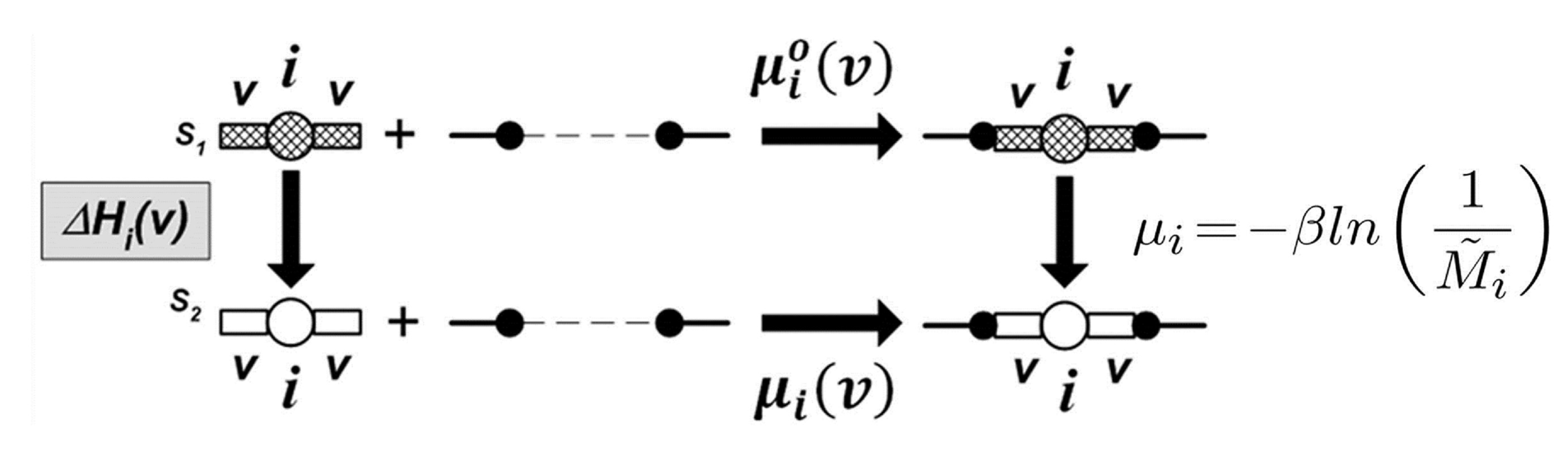 Thermodynamic cycle used to compute base-incorporation entropies along the genome