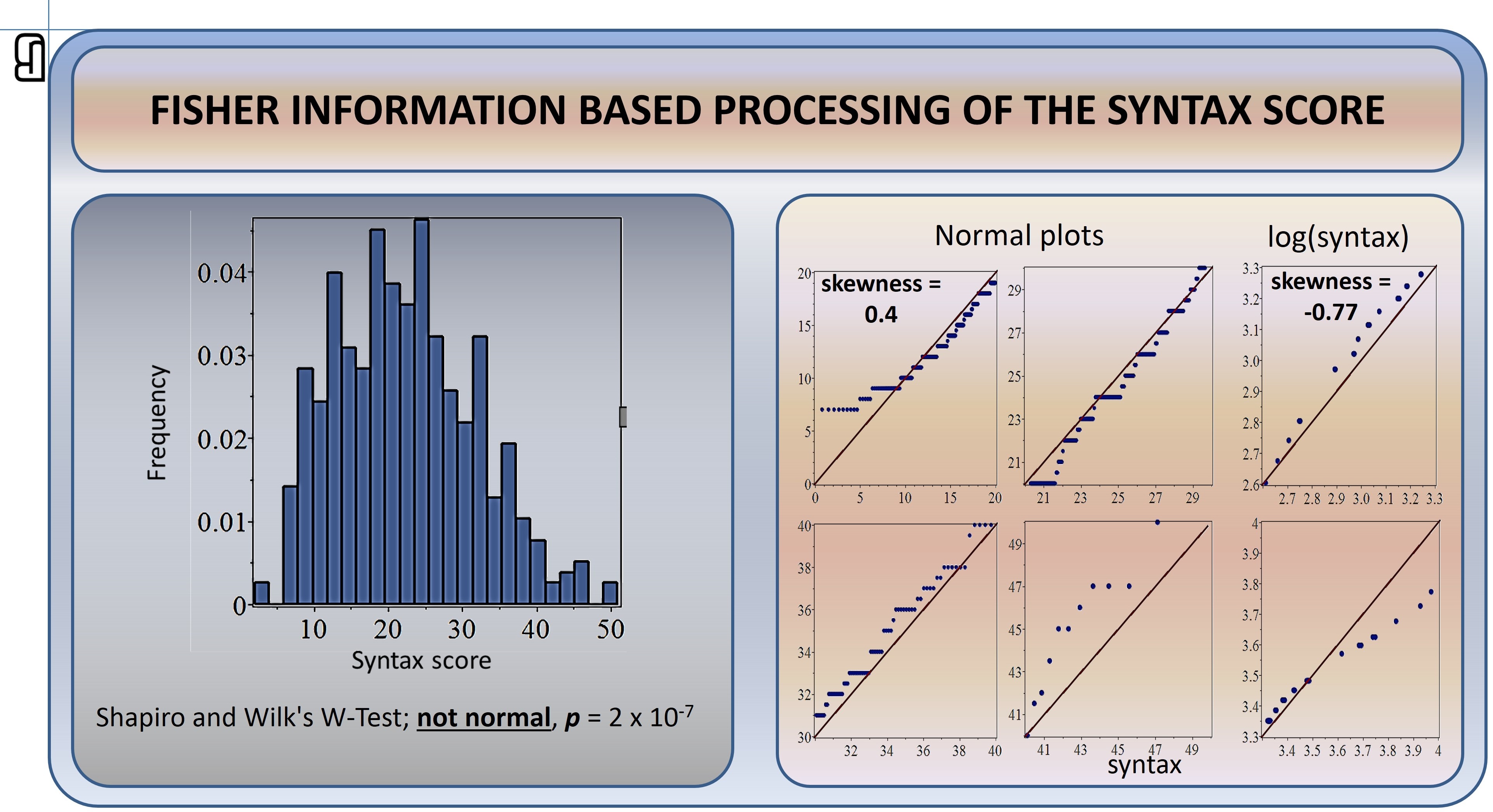 Normality testing of the Syntax score distribution