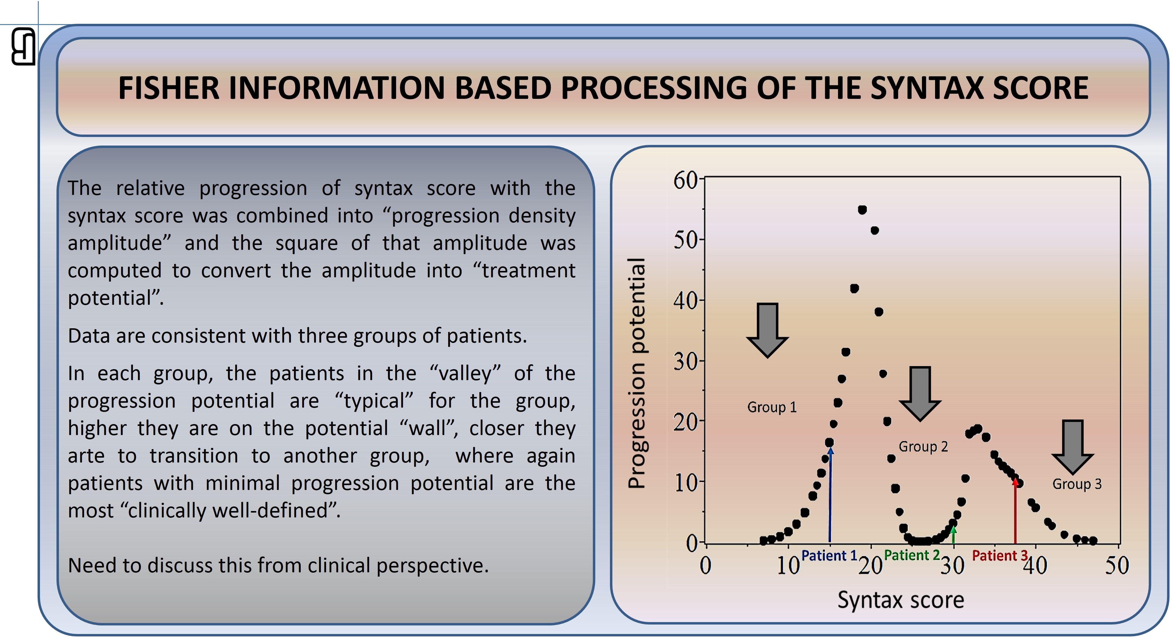Quantitative ordering of patients within Syntax score subgroups