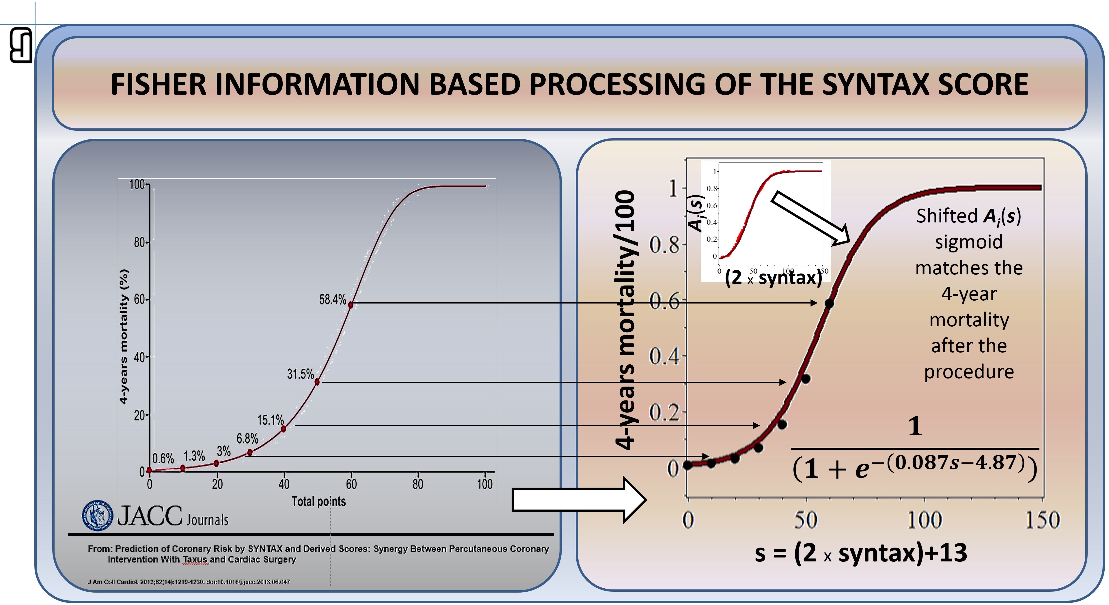 Personal progression potential derived from Fisher information processing