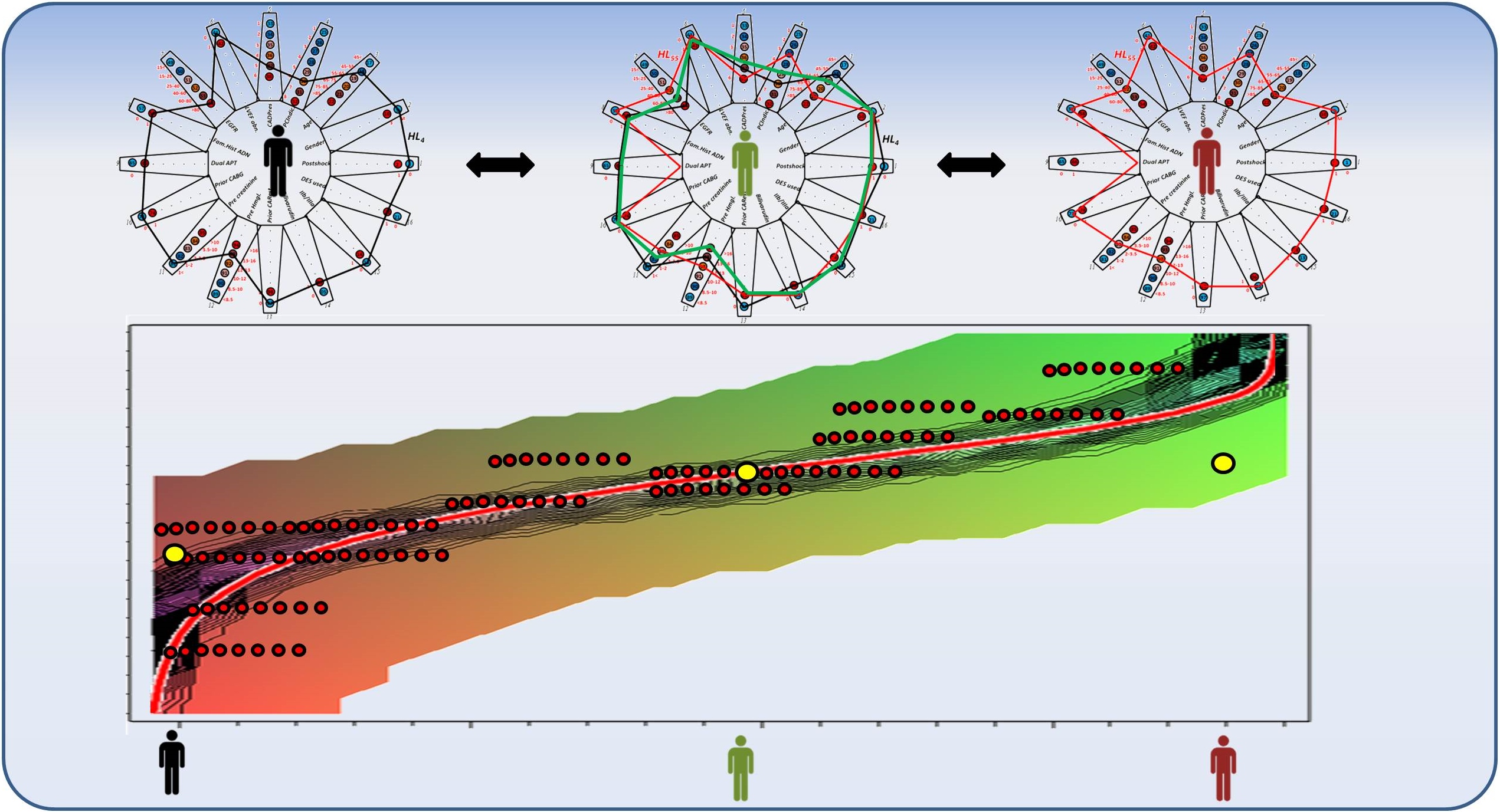 Network graphs with coressponding cohorts