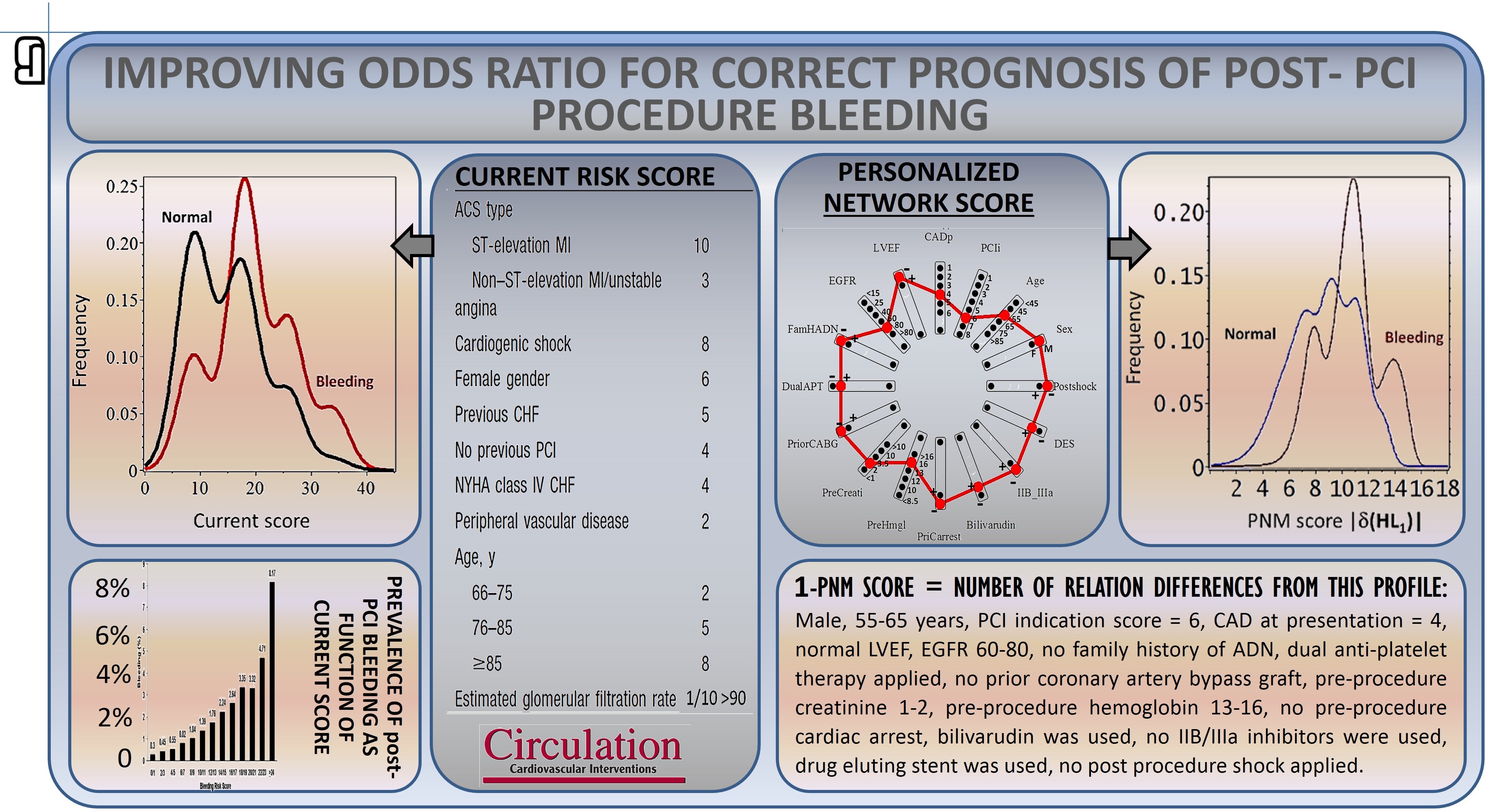 Adverse-effects analysis — result 1
