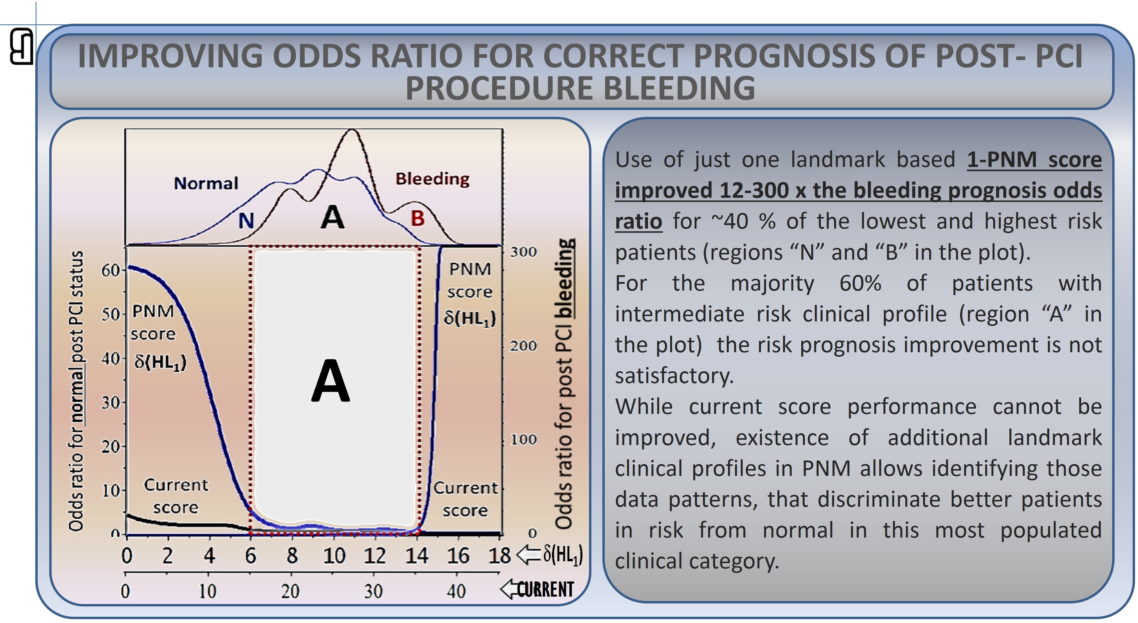 Adverse-effects analysis — result 2