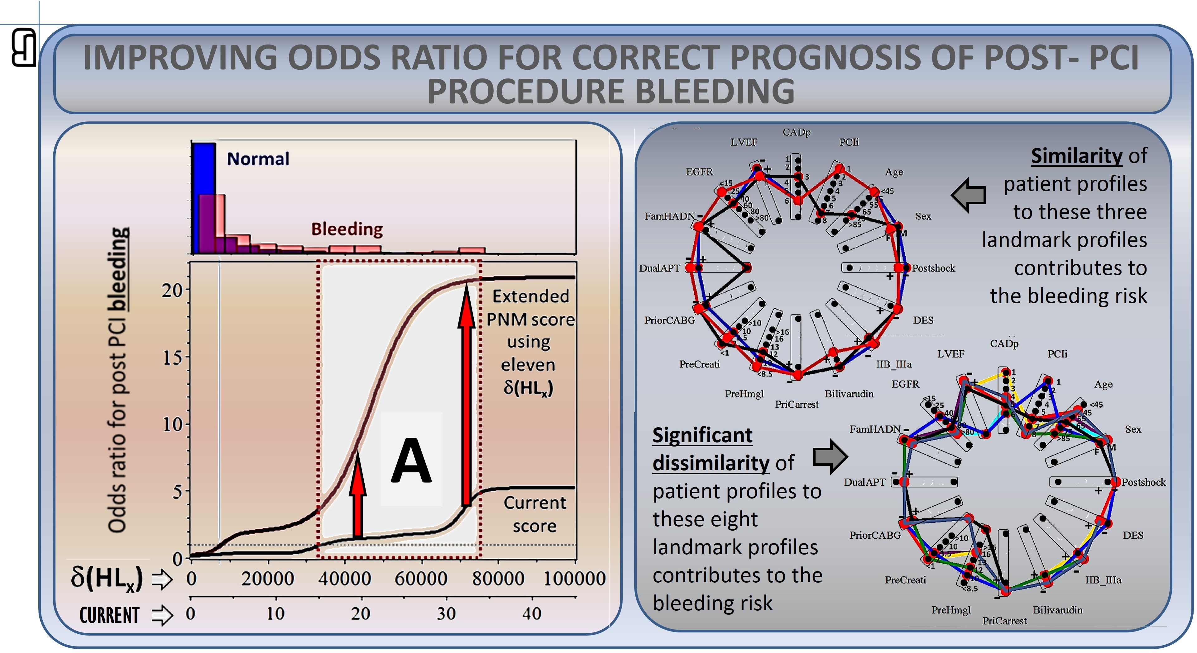 Adverse-effects analysis — presence vs absence of clinical patterns (3)