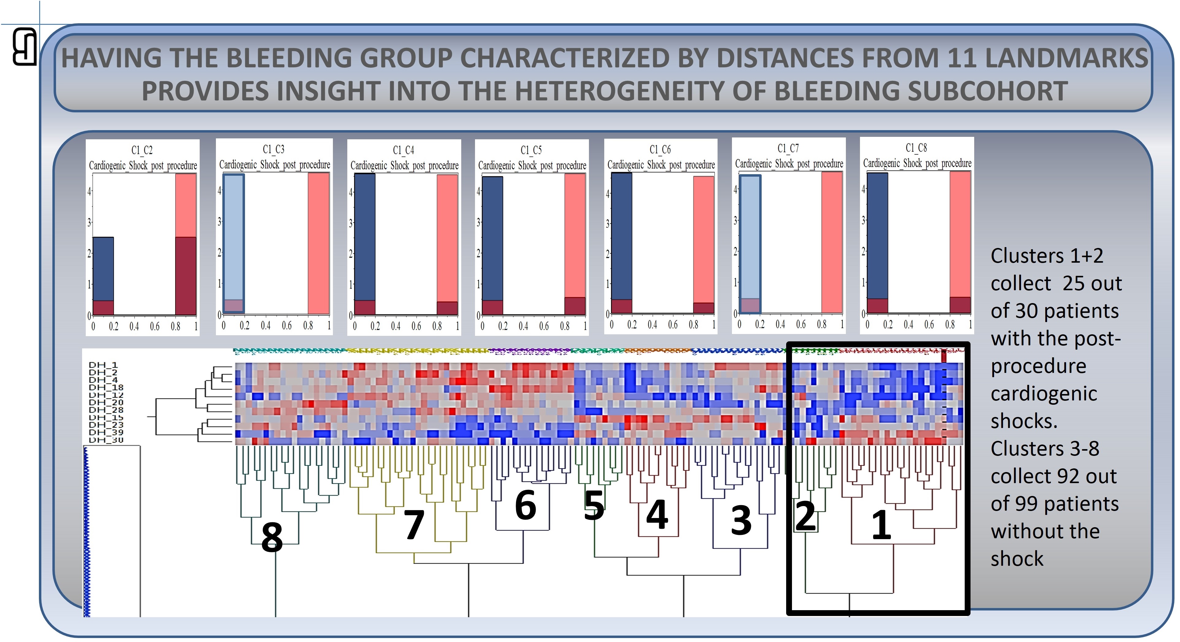 Adverse-effects analysis — result 6