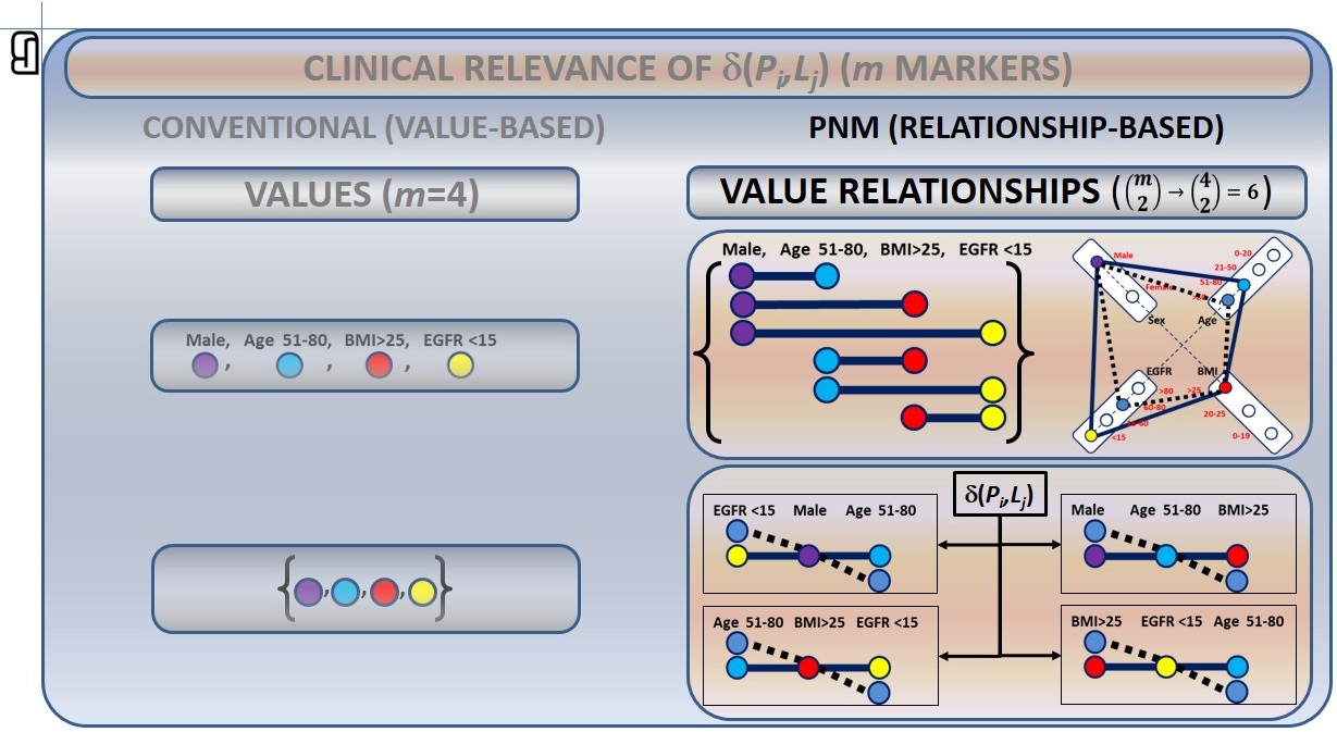 PNM adverse-effects analysis — figure F10