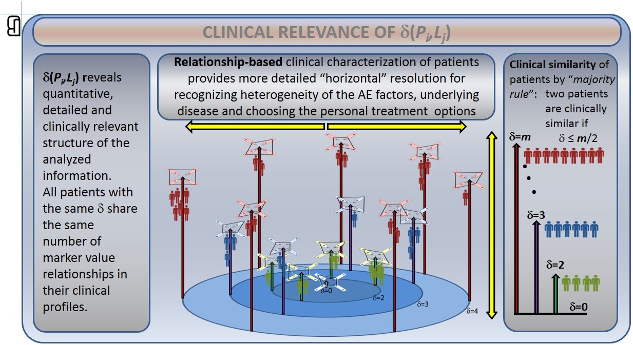 PNM adverse-effects analysis — figure F13