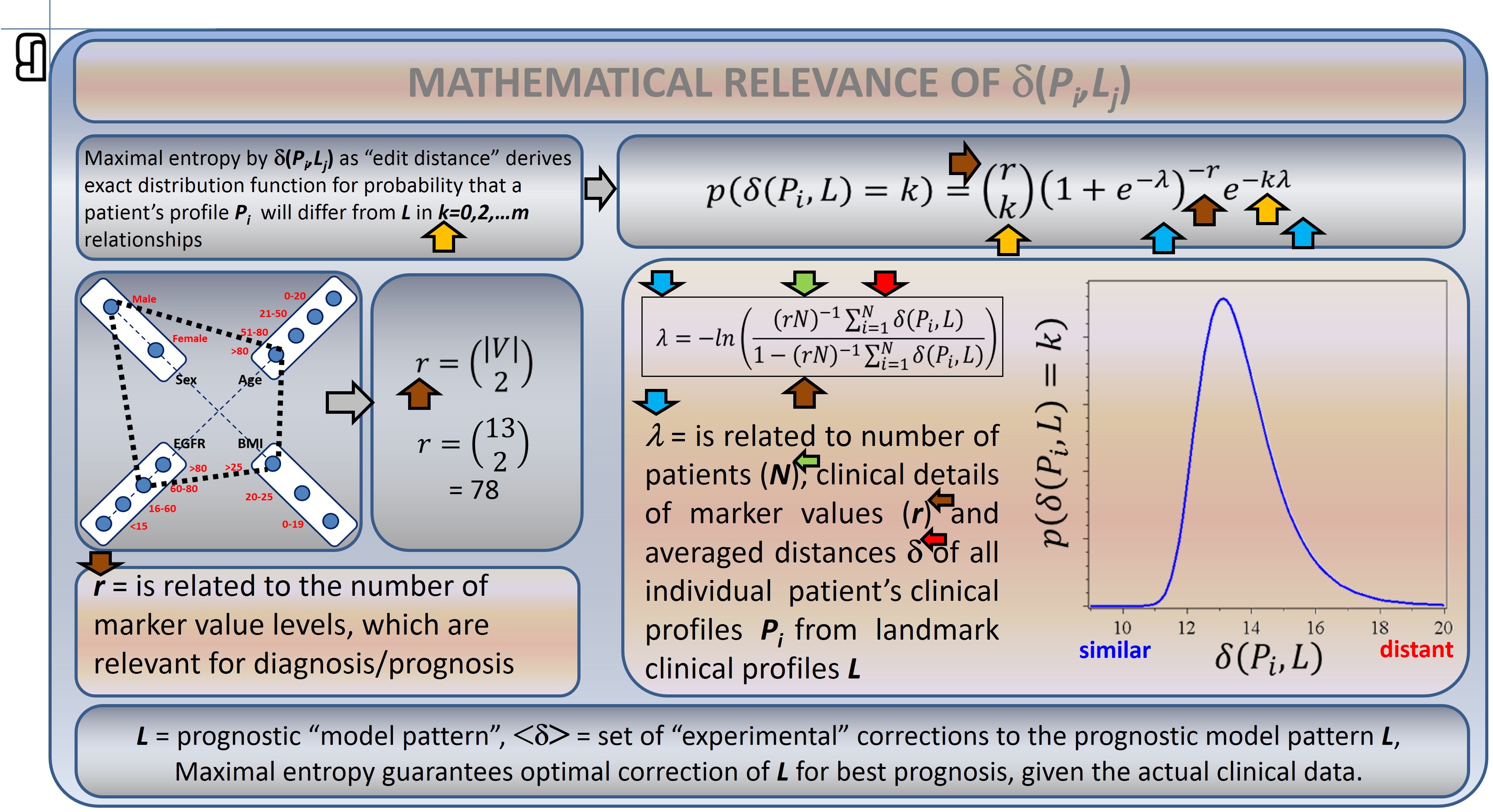 PNM adverse-effects analysis — figure F14_0