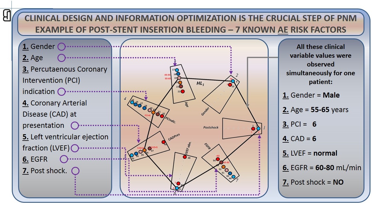 PNM adverse-effects analysis — figure F16