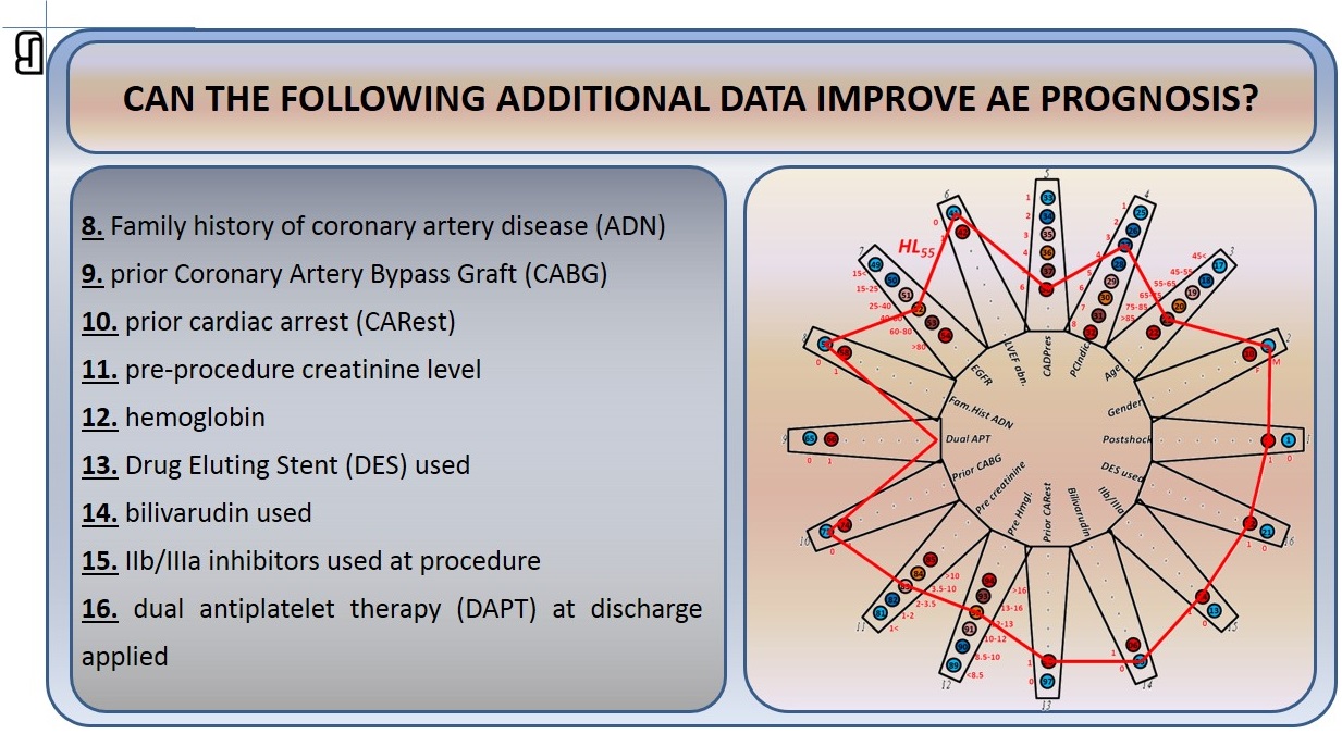 PNM adverse-effects analysis — figure F17