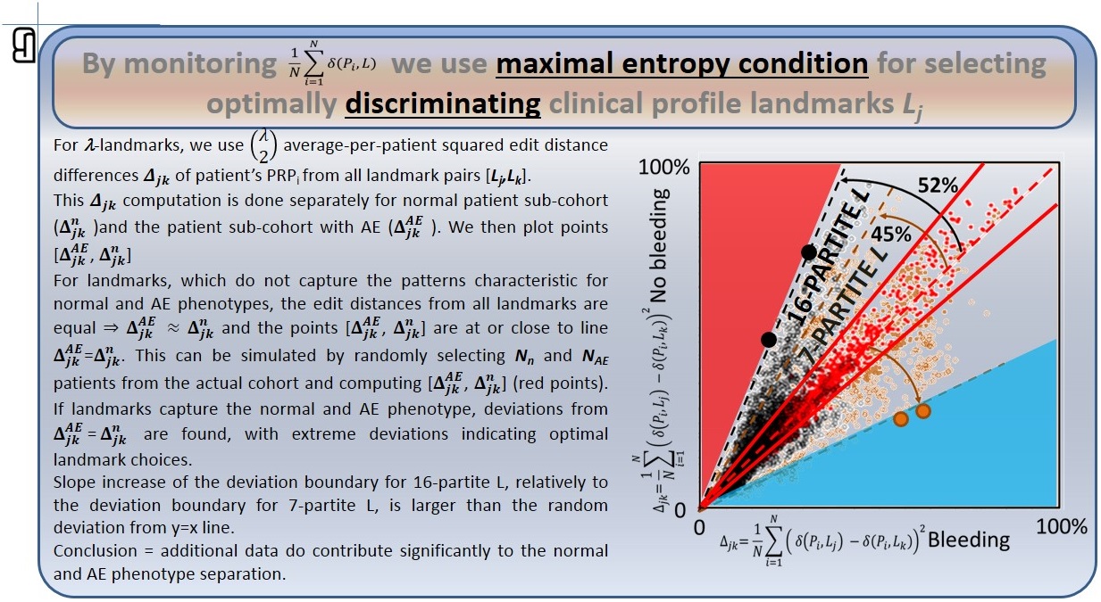 PNM adverse-effects analysis — figure F19