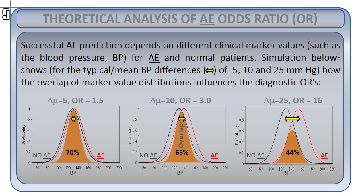 PNM and adverse effects in medicine — introduction (2)