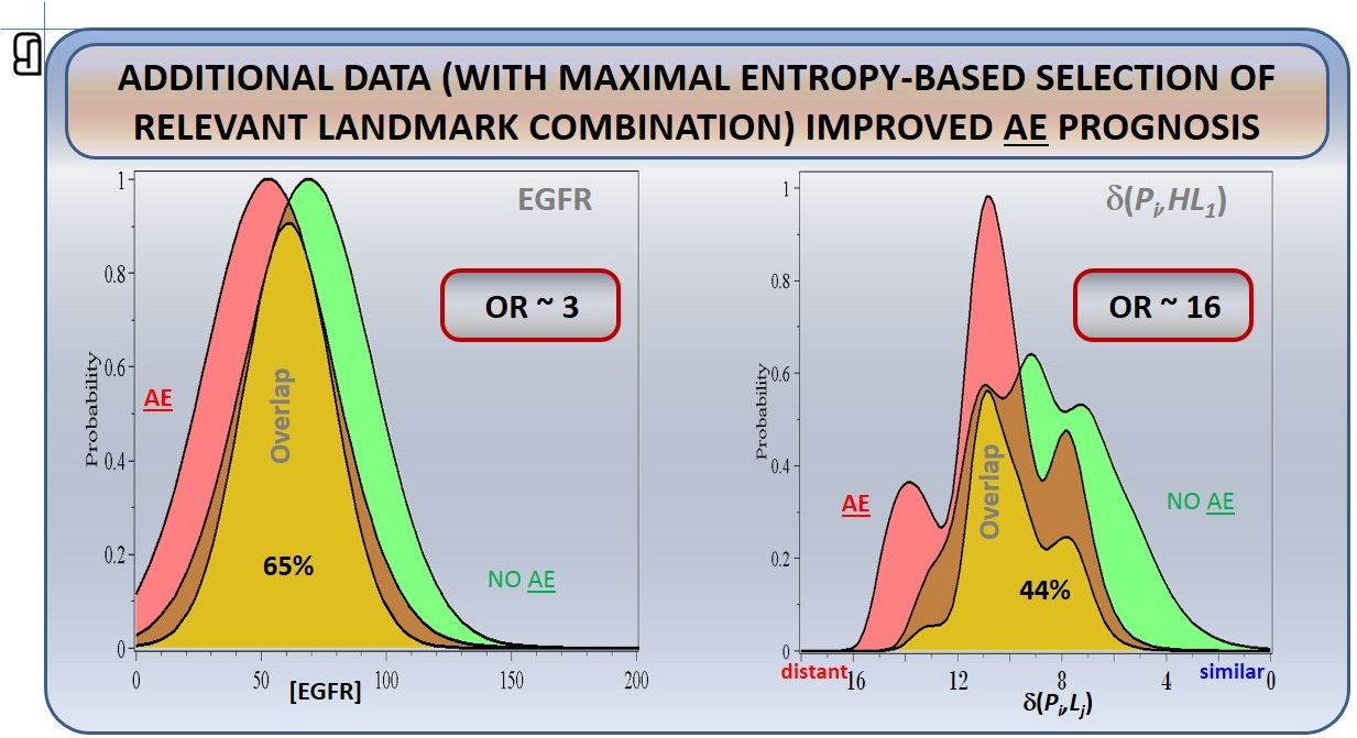 PNM adverse-effects analysis — figure F20