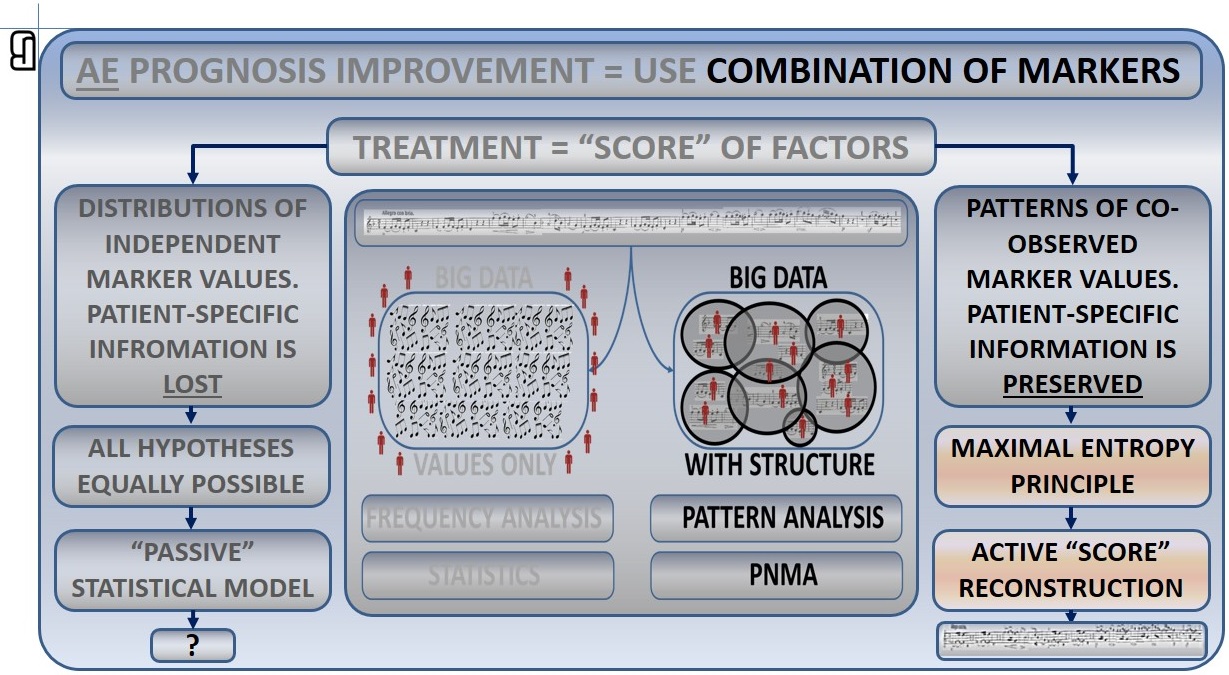 PNM adverse-effects analysis — figure F3