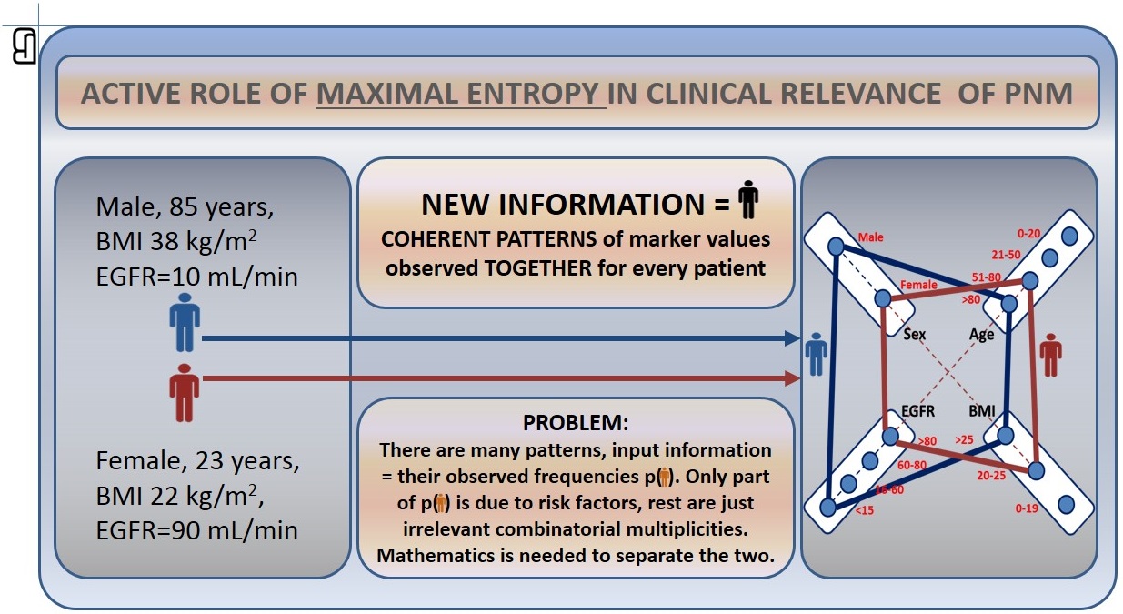 PNM adverse-effects analysis — figure F4_0