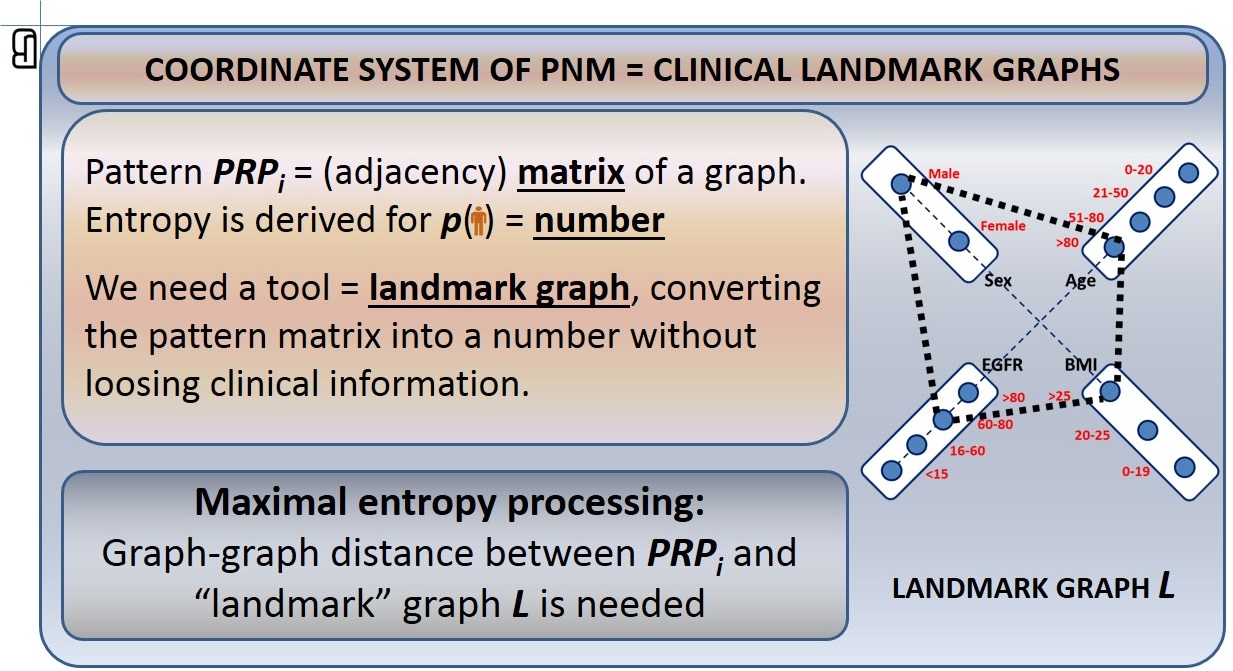 PNM adverse-effects analysis — figure F6