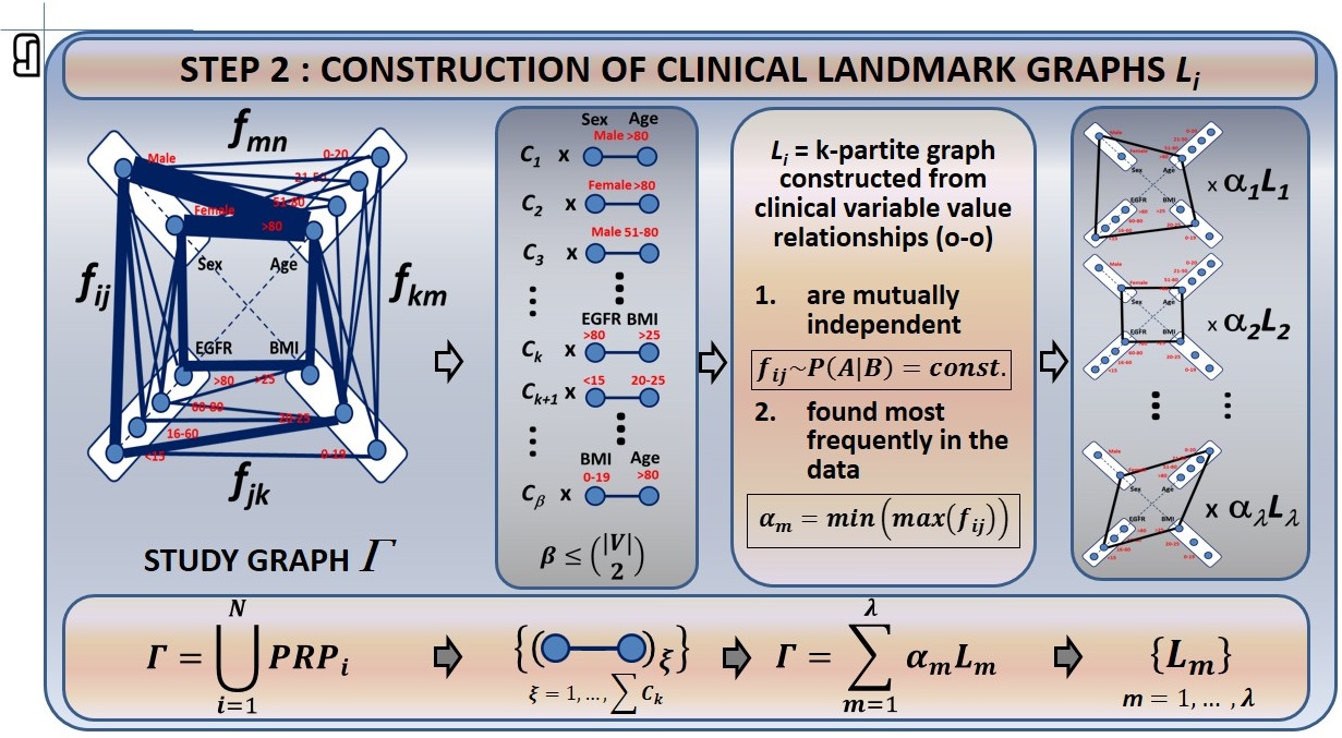 PNM adverse-effects analysis — figure F8