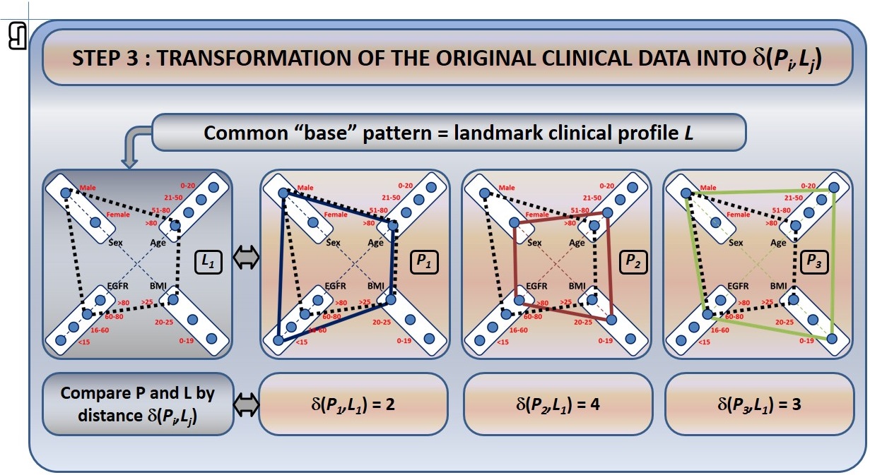 PNM adverse-effects analysis — figure F9