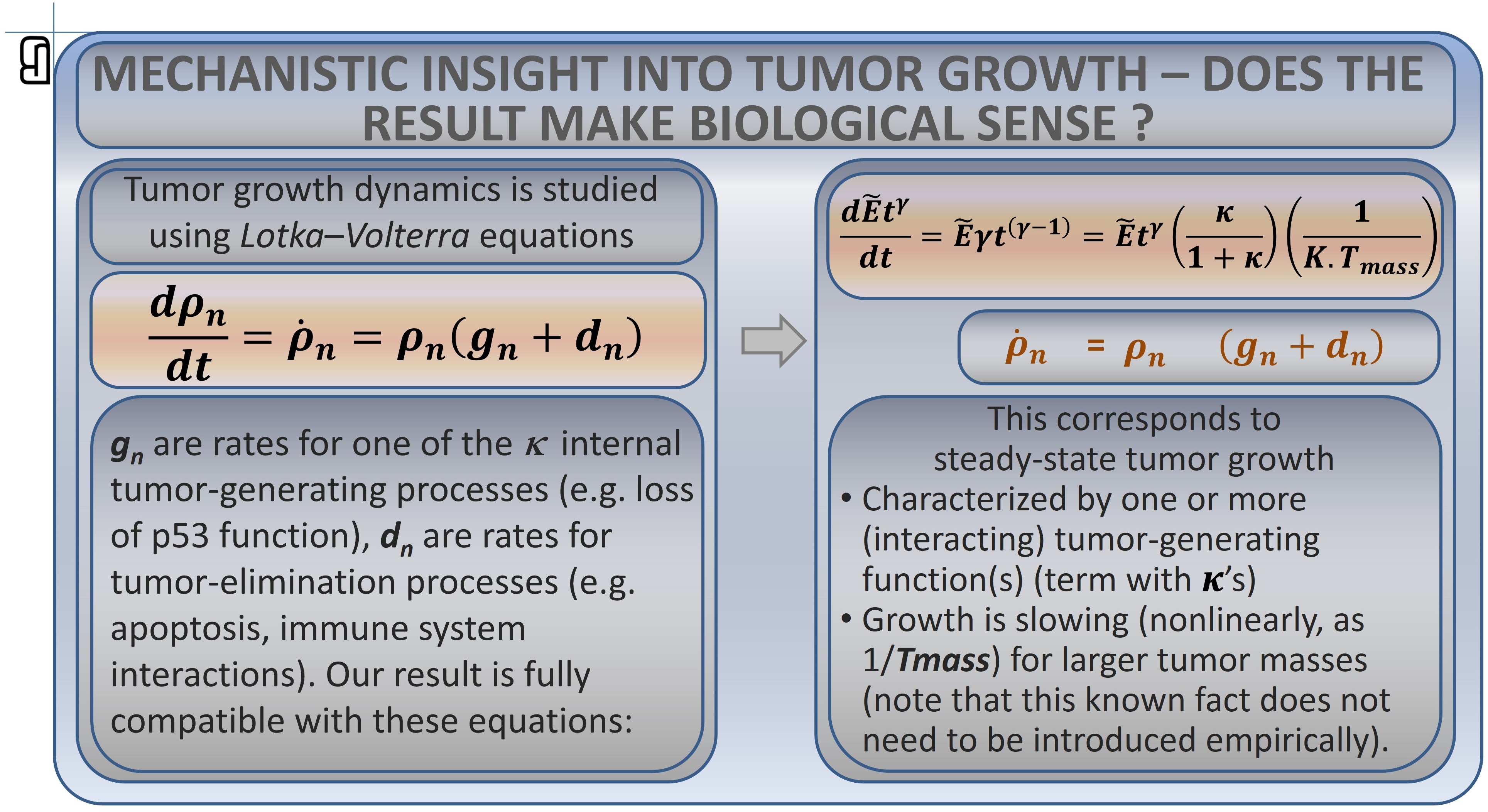 Mechanistic insights into tumor growth from Fisher information processing