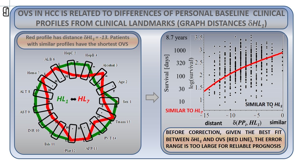 Fisher information analysis of tumor mass — figure 8