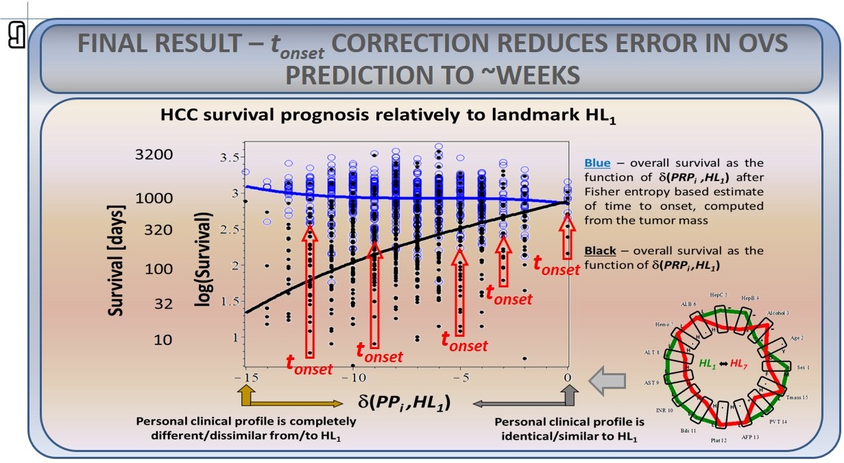 Fisher information analysis of tumor mass — figure 9