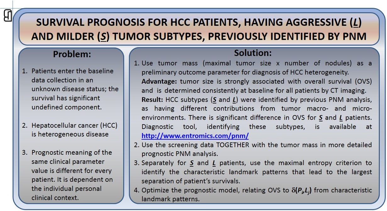 Time to onset and survival prognosis — slide 1