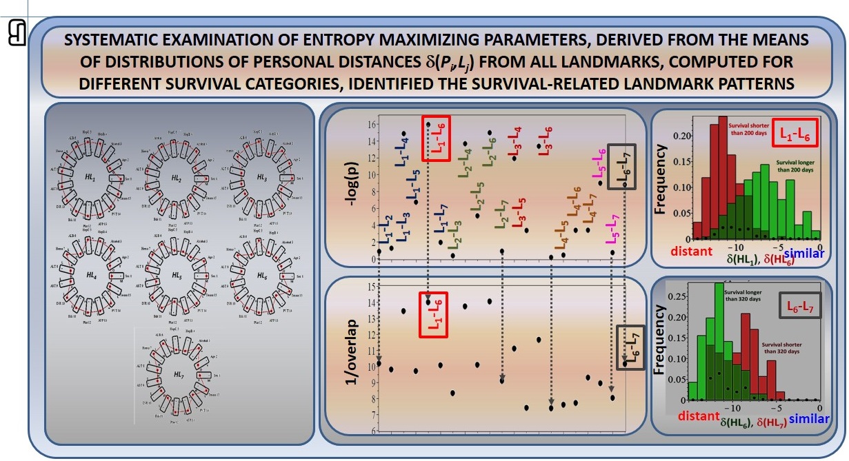 Time to onset and survival prognosis — slide 3