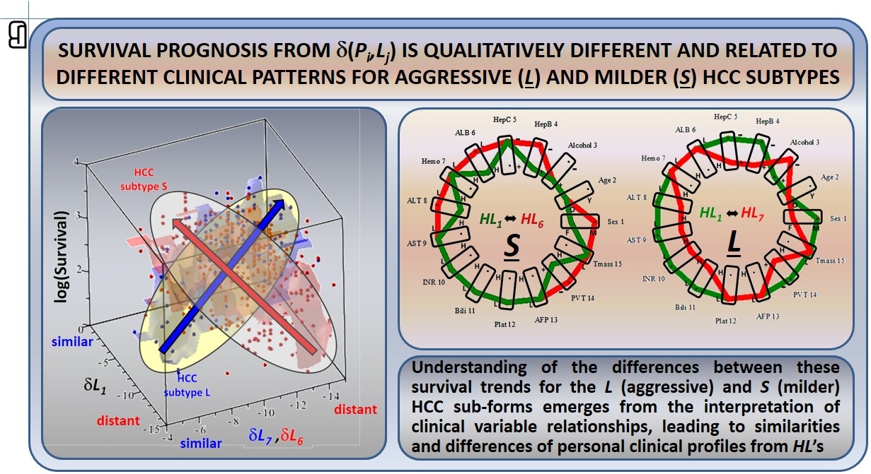 Time to onset and survival prognosis — slide 4
